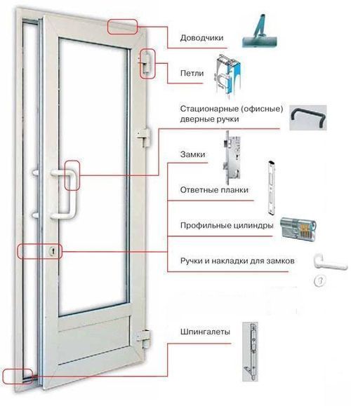 Регулировка пластиковых дверей Иркутск